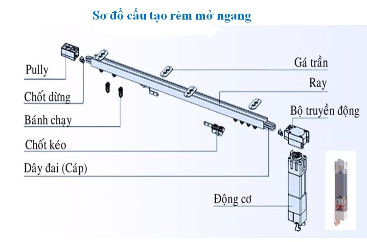 Nguyên lý hoạt động của rèm tự động thông minh 2025
