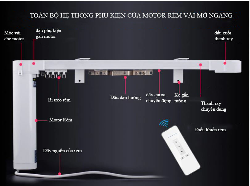Động cơ rèm tự động thông minh điều khiển qua wifi 2025