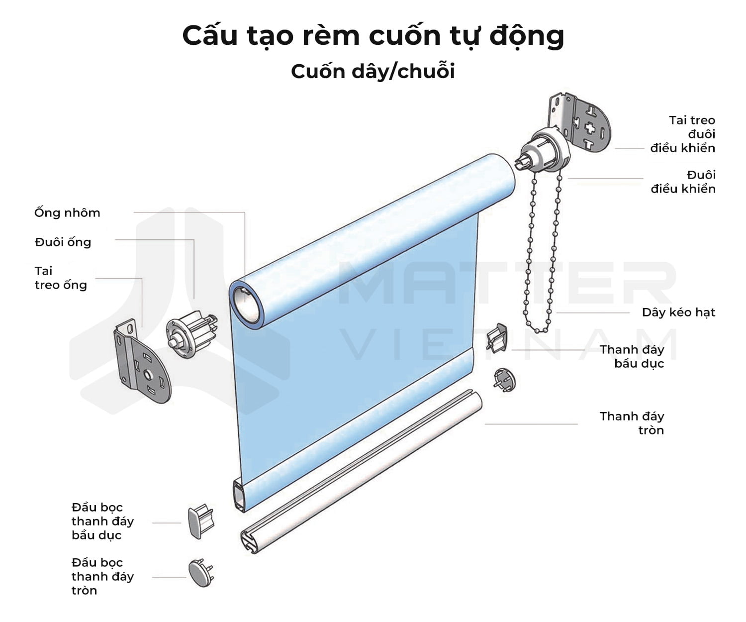 Cách lắp đặt rèm cuốn thông minh tự động cho nhà ở