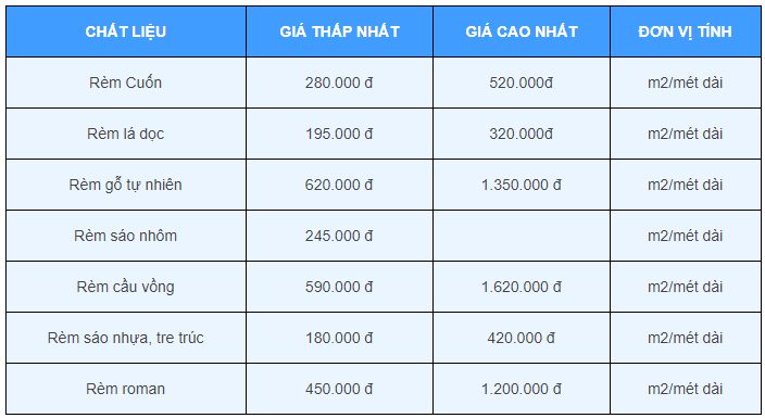 Giá rèm cửa hiện đại cho phòng khách 2025