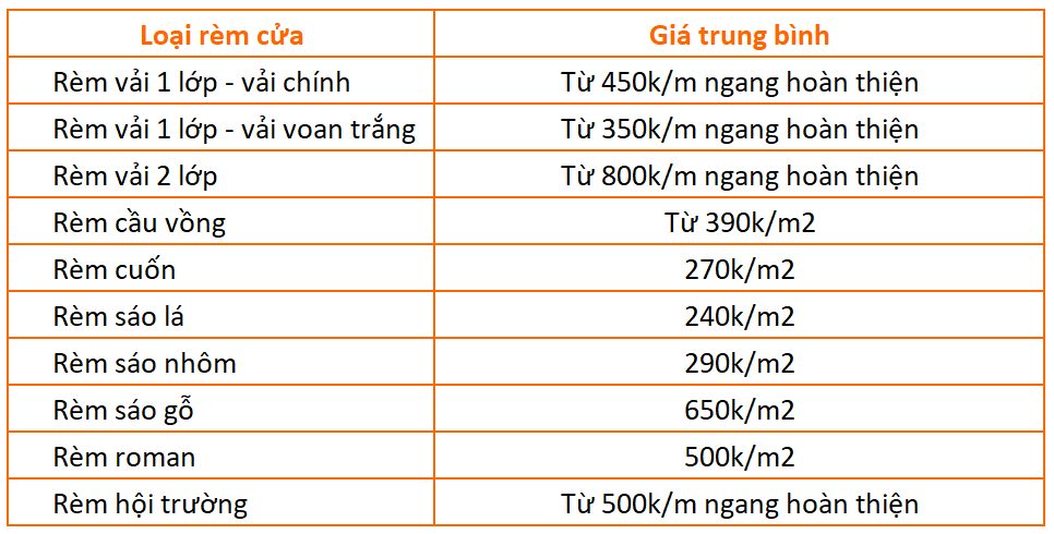 Giá rèm cửa thông minh tự động cho không gian sống