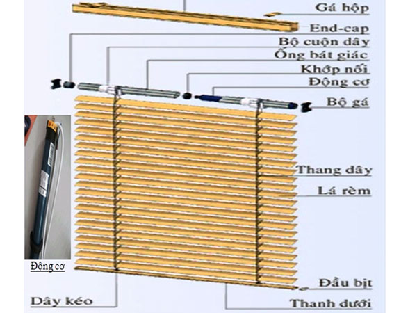 Rèm sáo thông minh tự động cho không gian sống