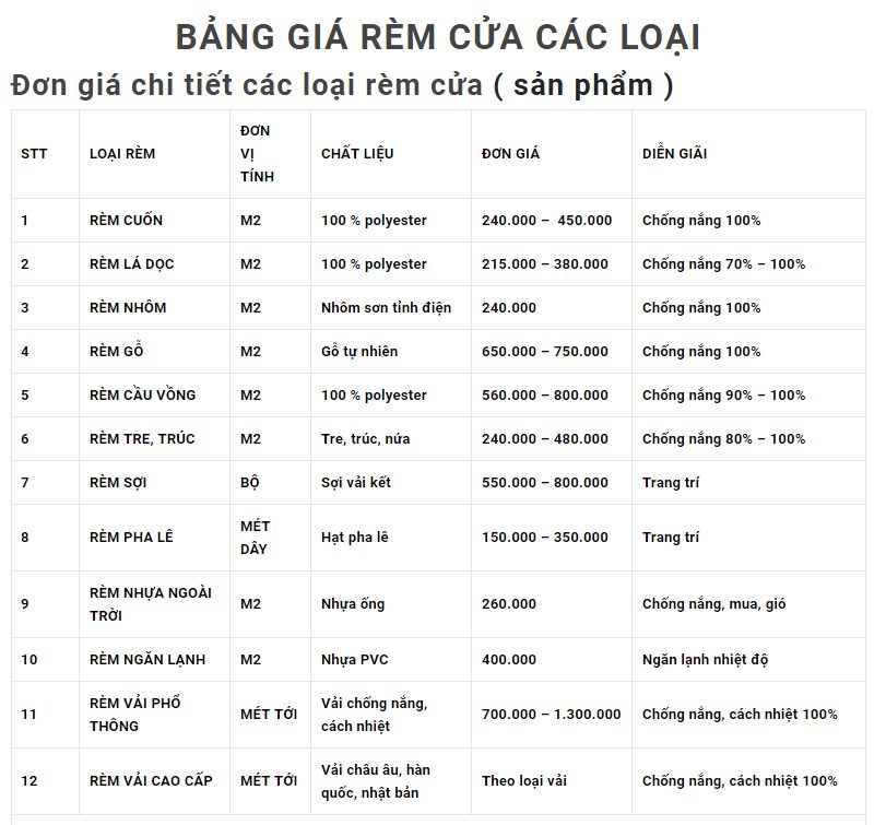 Mẫu bảng báo giá rèm cửa chi tiết và rõ ràng