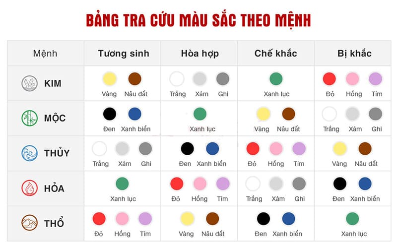 Tường màu trắng kết hợp rèm cửa sang trọng hiện đại